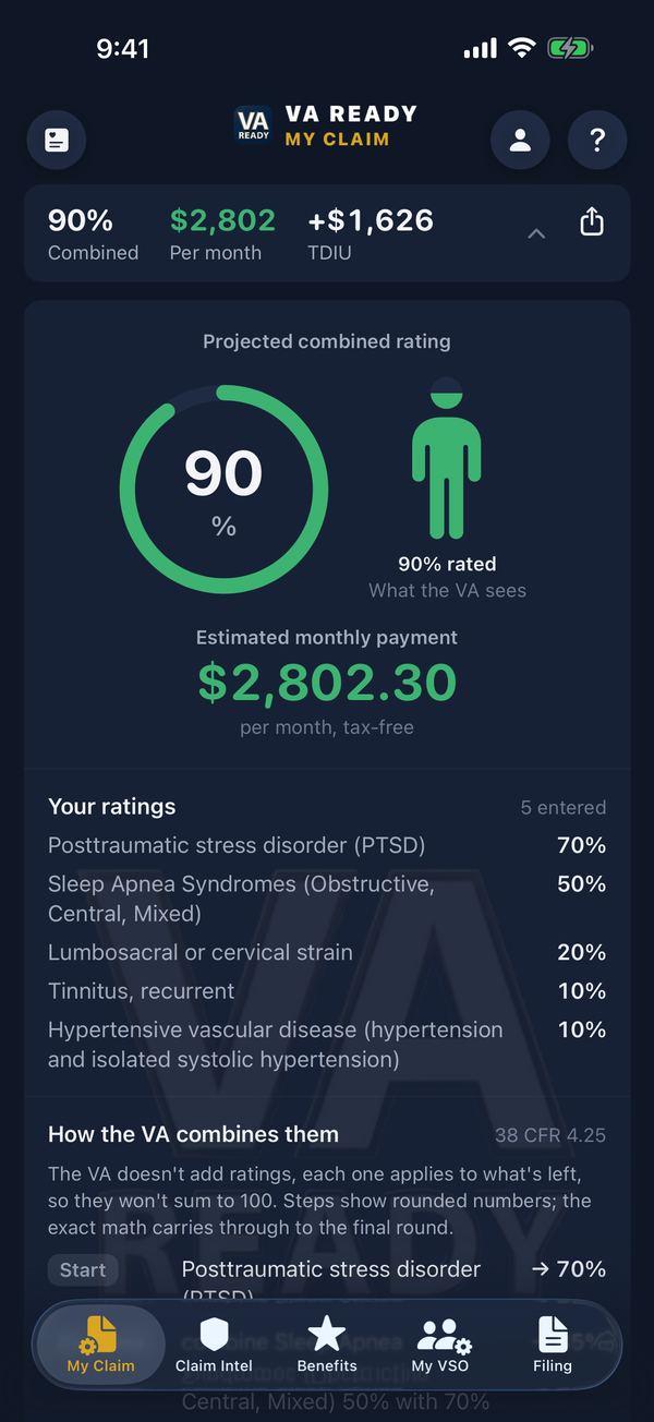 VA Ready 3.0 My Claim screen showing a 90 percent projected combined rating in a green ring, an estimated monthly payment of $2,802.30, the five ratings entered, and how the VA combines them under 38 CFR 4.25.